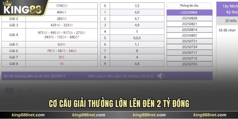 Hướng Dẫn Chơi Xổ Số Miền Nam King88 Thưởng Lớn Đến 2 Tỷ Cơ cấu giải thưởng lớn lên đến 2 tỷ đồng