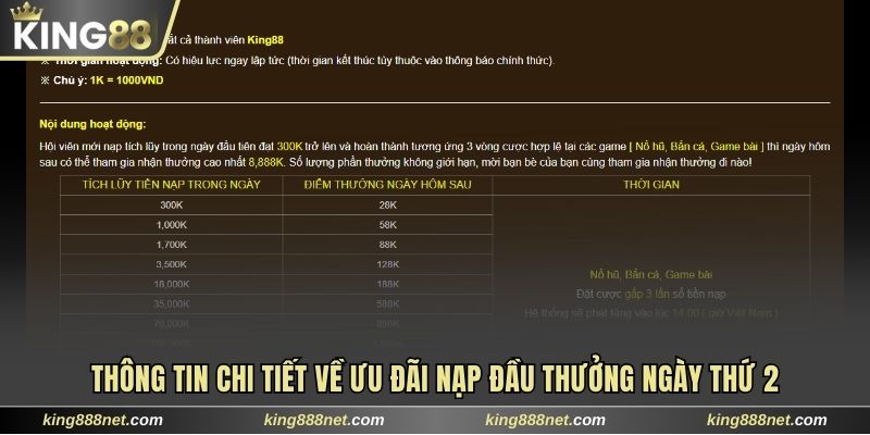 Thông tin về ưu đãi cần nắm 